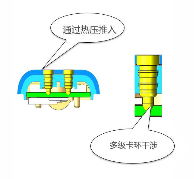 熱壓法制備防水