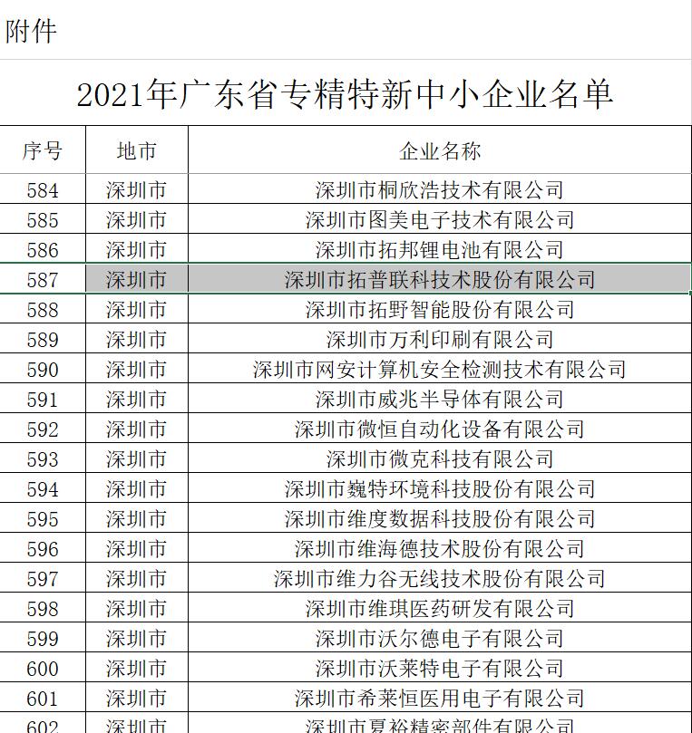 2021年廣東省專(zhuān)精特新中小企業(yè)部分企業(yè)名單