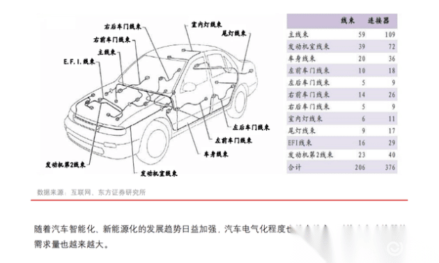 汽車連接器應用