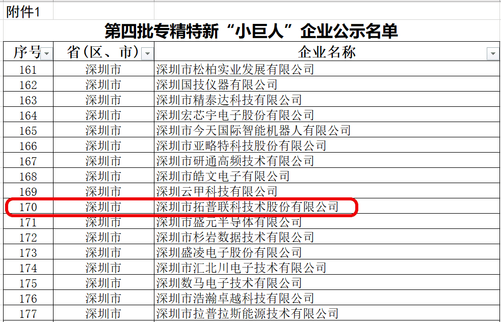 國(guó)家工業(yè)和信息化部深圳市第四批專(zhuān)精特新“小巨人”企業(yè)公示名單